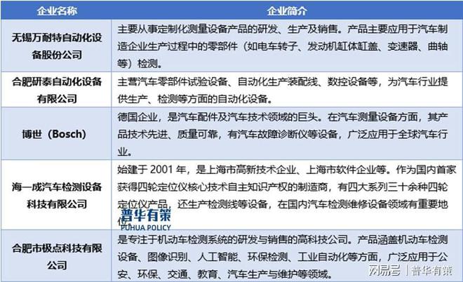 汽车测量设备正迈向标准化、参数化、智能化以适应汽车工业发展(图2)