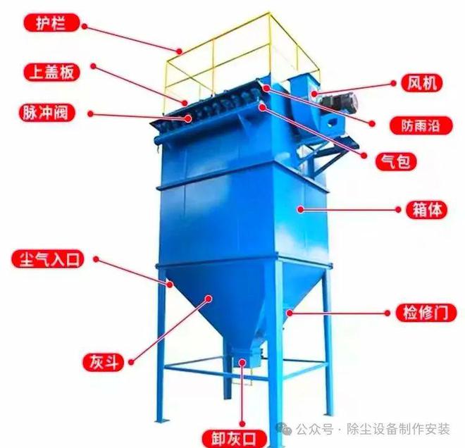 DMC脉冲布袋除尘器（243648648096100袋）系列设备参数配置(图1)