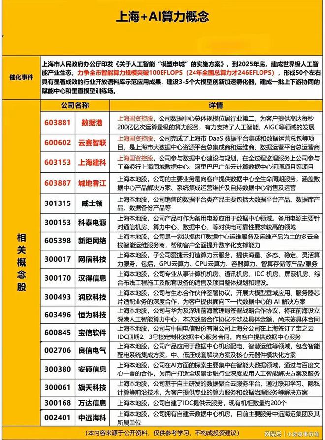 1月题材日历+上海算力+六代机概念+机器狗概念(图2)