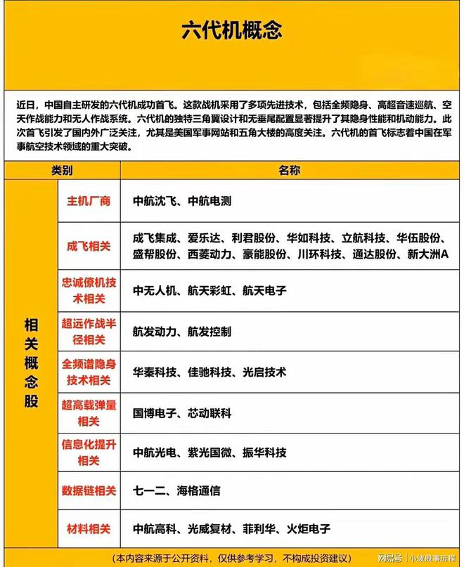 1月题材日历+上海算力+六代机概念+机器狗概念(图3)