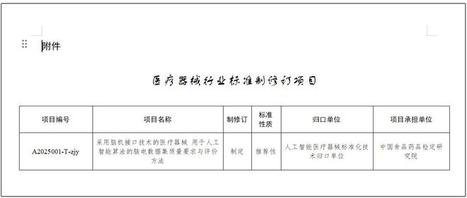国家药监局对脑机接口技术的医疗器械行业标准立项(图1)