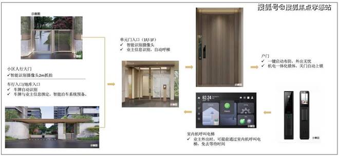 ◈中建山水雅境宝山中建山水雅境售楼处发布：新家等你选!(图18)