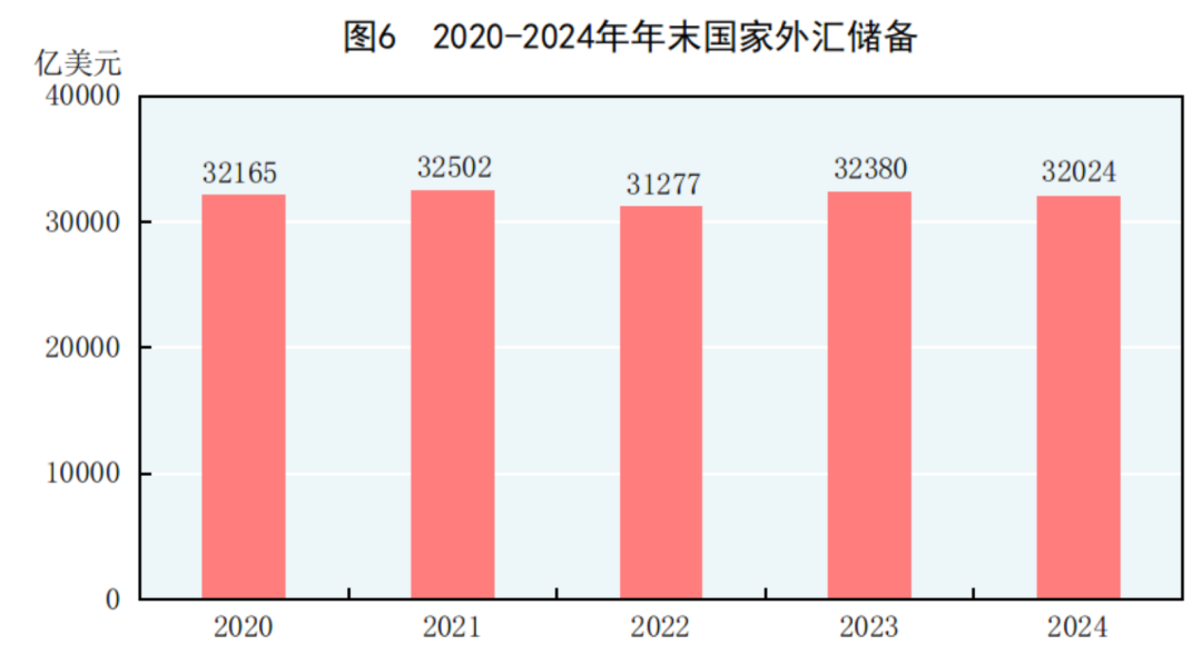 国家统计局：2024年GDP同比增长5%人均超95万元！居民人均可支配收入41314元比上年增长53%(图3)
