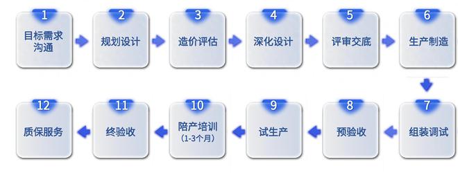 非标设备定制：慢是为了更快的飞跃(图1)