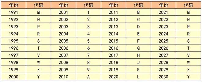 2025年电动三轮车车架号有新变化教你一眼区分非标车与库存车(图2)