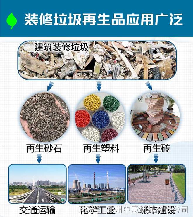 城市生活垃圾分拣设备装修垃圾分拣处理生产线需要投入多少钱(图2)