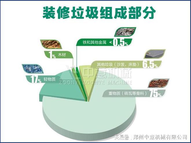 垃圾处理设备批发价格陈腐垃圾处理设备-批发价格(图2)