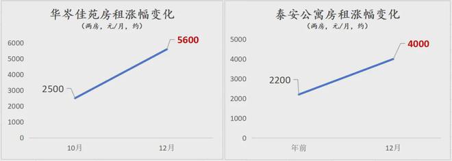 三万华为员工会怎样改变青浦楼市(图1)
