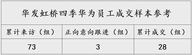 三万华为员工会怎样改变青浦楼市(图2)