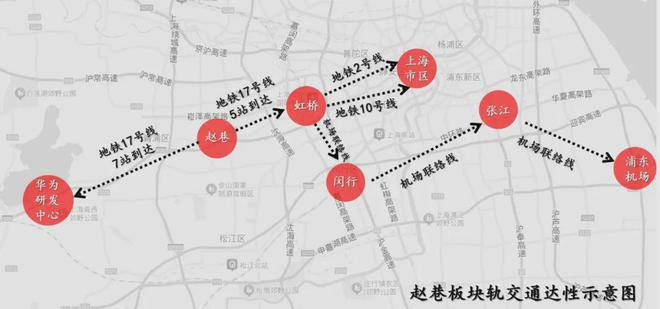 三万华为员工会怎样改变青浦楼市(图3)
