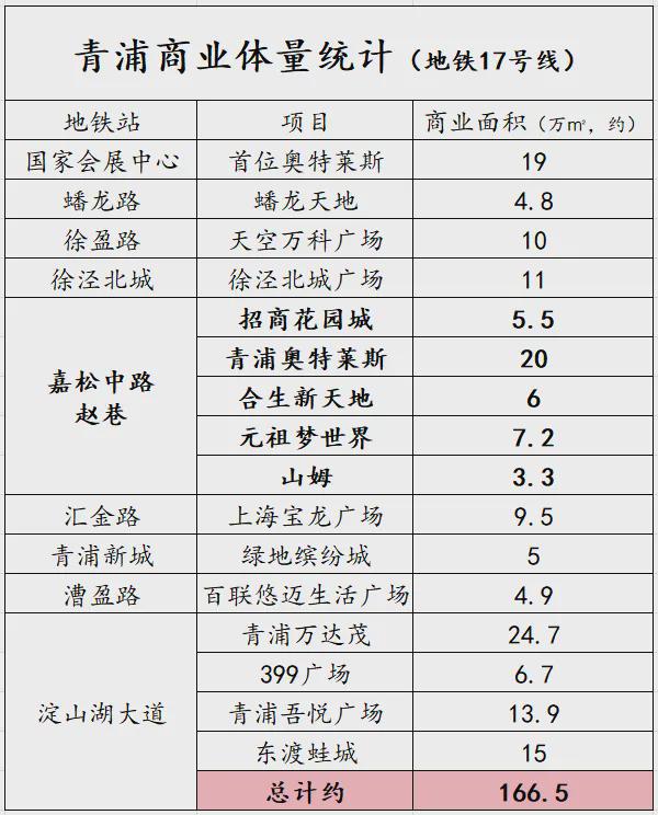 三万华为员工会怎样改变青浦楼市(图4)