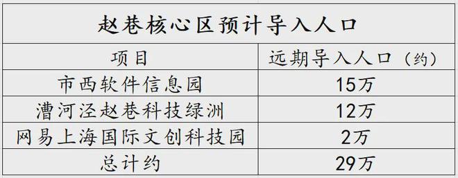 三万华为员工会怎样改变青浦楼市(图9)