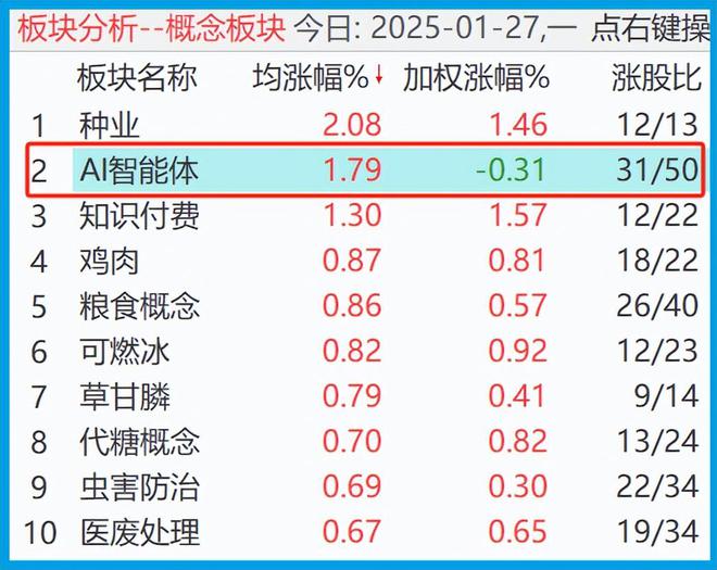 智谱AI+时空大数据+AI智能体人工智能绝对低估大龙头(图2)