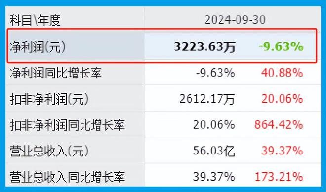 智谱AI+时空大数据+AI智能体人工智能绝对低估大龙头(图5)