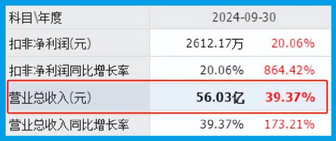 智谱AI+时空大数据+AI智能体人工智能绝对低估大龙头(图6)