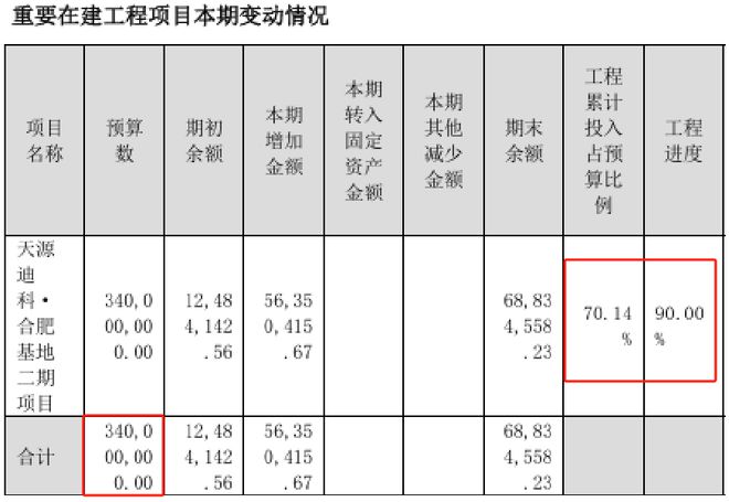 智谱AI+时空大数据+AI智能体人工智能绝对低估大龙头(图9)