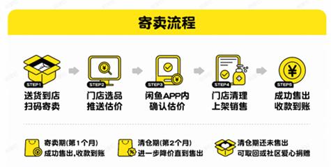 闲鱼凭什么做线下店？(图4)