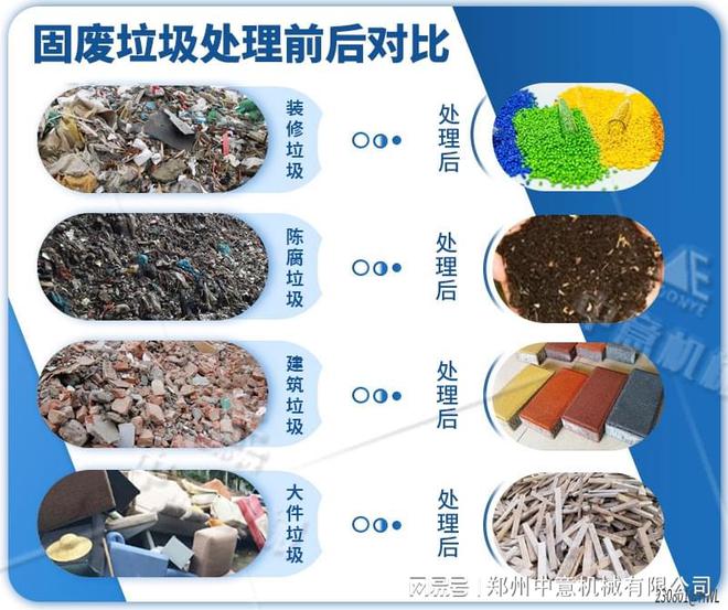 生活垃圾处理机垃圾分选成套设备的价格(图2)