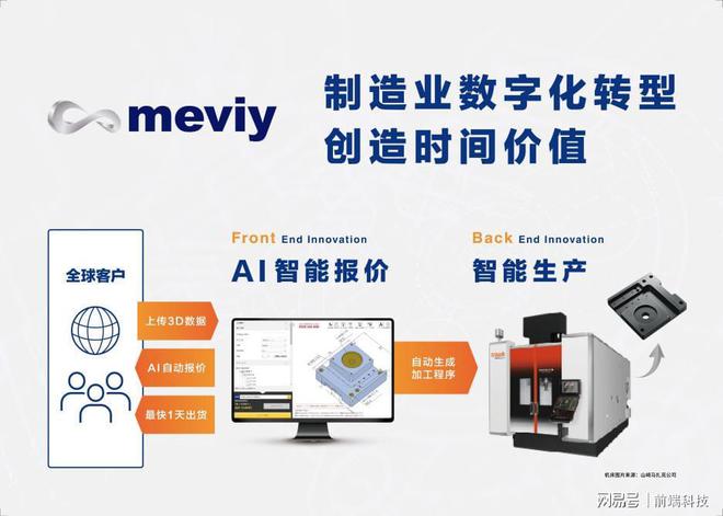 米思米meviy智能报价平台斩获新质生产力影响力企业奖(图2)