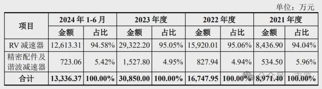 环动科技IPO：客户集中产品单一业绩成长持续性存疑(图1)