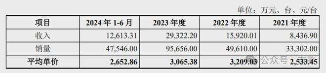 环动科技IPO：客户集中产品单一业绩成长持续性存疑(图2)
