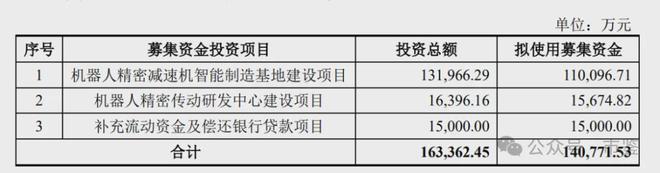 环动科技IPO：客户集中产品单一业绩成长持续性存疑(图3)