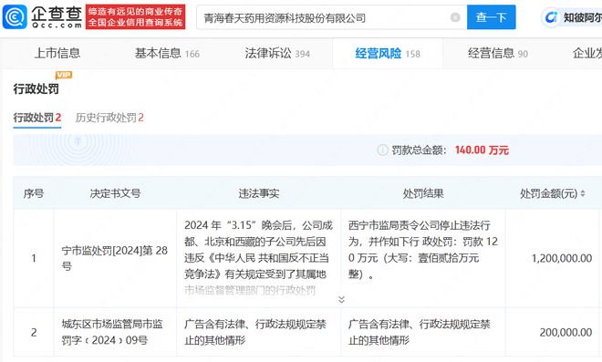 一文回顾去年315被曝光企业(图15)