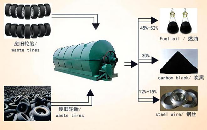 曾是世界性难题的废轮胎现在却成了香饽饽被称为“黑色黄金”(图6)