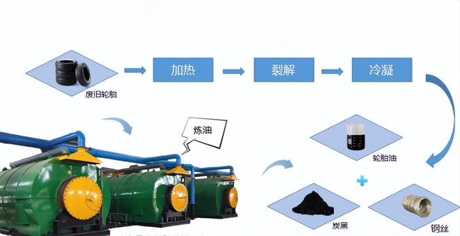 曾是世界性难题的废轮胎现在却成了香饽饽被称为“黑色黄金”(图9)