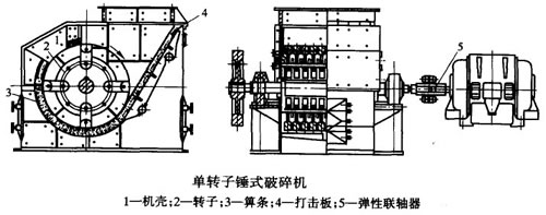 碎石机结构图详解？(图1)