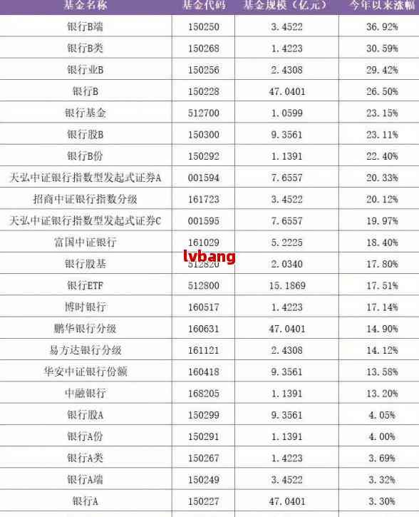 兴业银行属于什么级别？其单位、银行类型及现状怎样是不是为大？(图1)