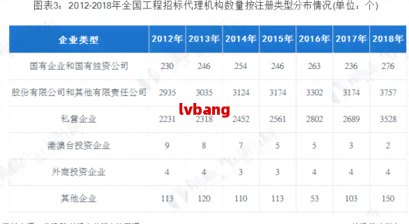 兴业银行属于什么级别？其单位、银行类型及现状怎样是不是为大？(图2)