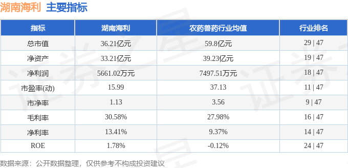 股票行情快报：湖南海利（600731）4月30日主力资金净卖出21728万元(图2)