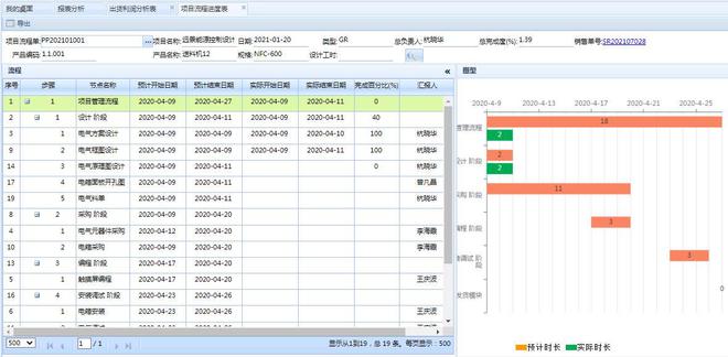 非标设备老板的困惑沟通成本高、决策难、项目进度不可控怎么办(图9)