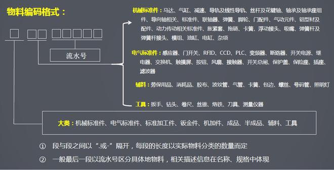 非标设备老板的困惑沟通成本高、决策难、项目进度不可控怎么办(图15)