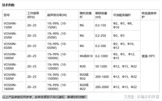 超声波细胞粉碎机（破碎仪）主要由超声波发生器、换能器组成(图2)