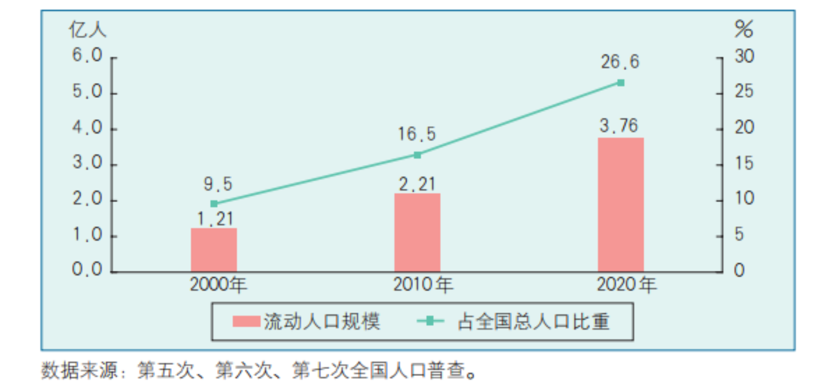 常住人口和流动人口如何区分(图1)