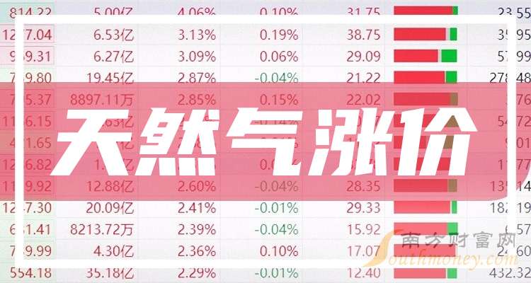 3大天然气涨价概念龙头股名单收好（2025522）(图1)