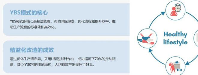 质量创新案例：“银轮机械”以YBS模式打造卓越质量生态(图1)
