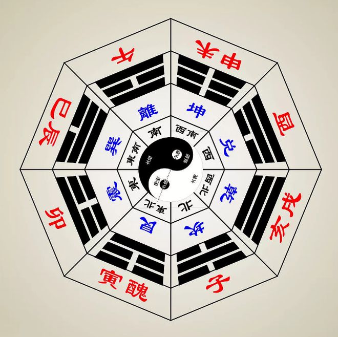 易经文化在当代发展中的规范化路径研究(图2)