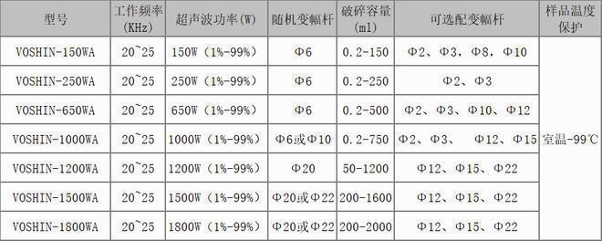 什么是超声波细胞粉碎机？它的具体应用安全有哪些？(图2)