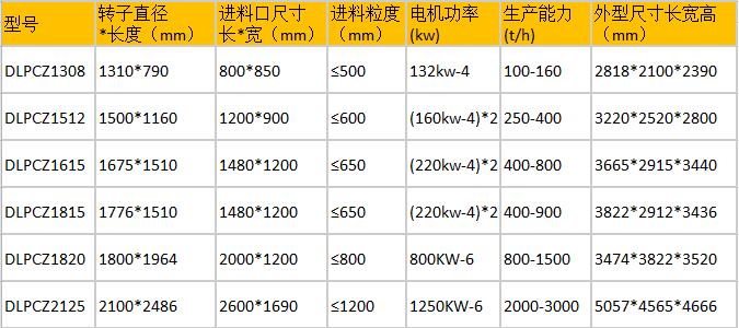 了解锤式破碎机型号及参数让您选型更科学(图2)