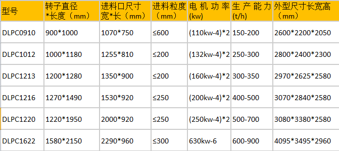 了解锤式破碎机型号及参数让您选型更科学(图3)