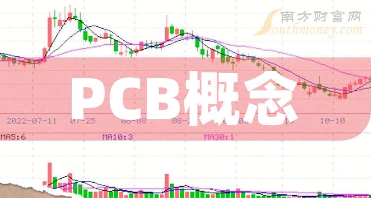 带你了解三大PCB概念概念龙头股企业（干货收藏）（2025318）(图1)