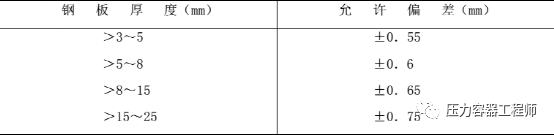 非标设备及贮罐现场制作安装质量控制规定（上篇）(图1)