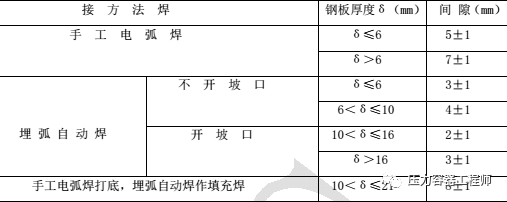 非标设备及贮罐现场制作安装质量控制规定（上篇）(图5)