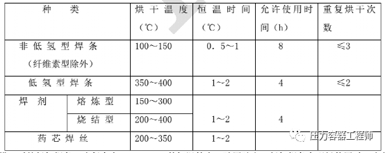 非标设备及贮罐现场制作安装质量控制规定（上篇）(图2)