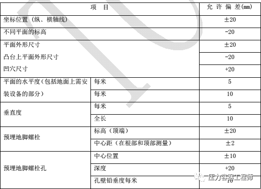 非标设备及贮罐现场制作安装质量控制规定（上篇）(图3)