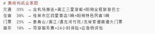 桂林旅行社前十权威解析：三日游报团口碑最好旅游靠谱指南(图3)