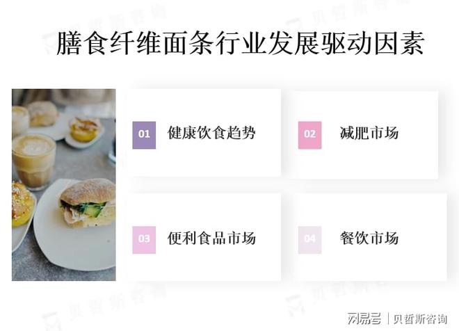 亚太地区是膳食纤维面条市场的主要消费地区(图2)